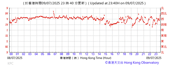 A graph showing the time of a ship
AI-generated content may be incorrect.